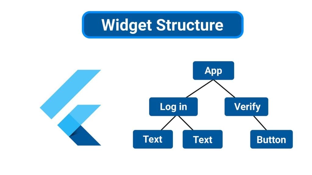 فلاتر ویجت flutter widget